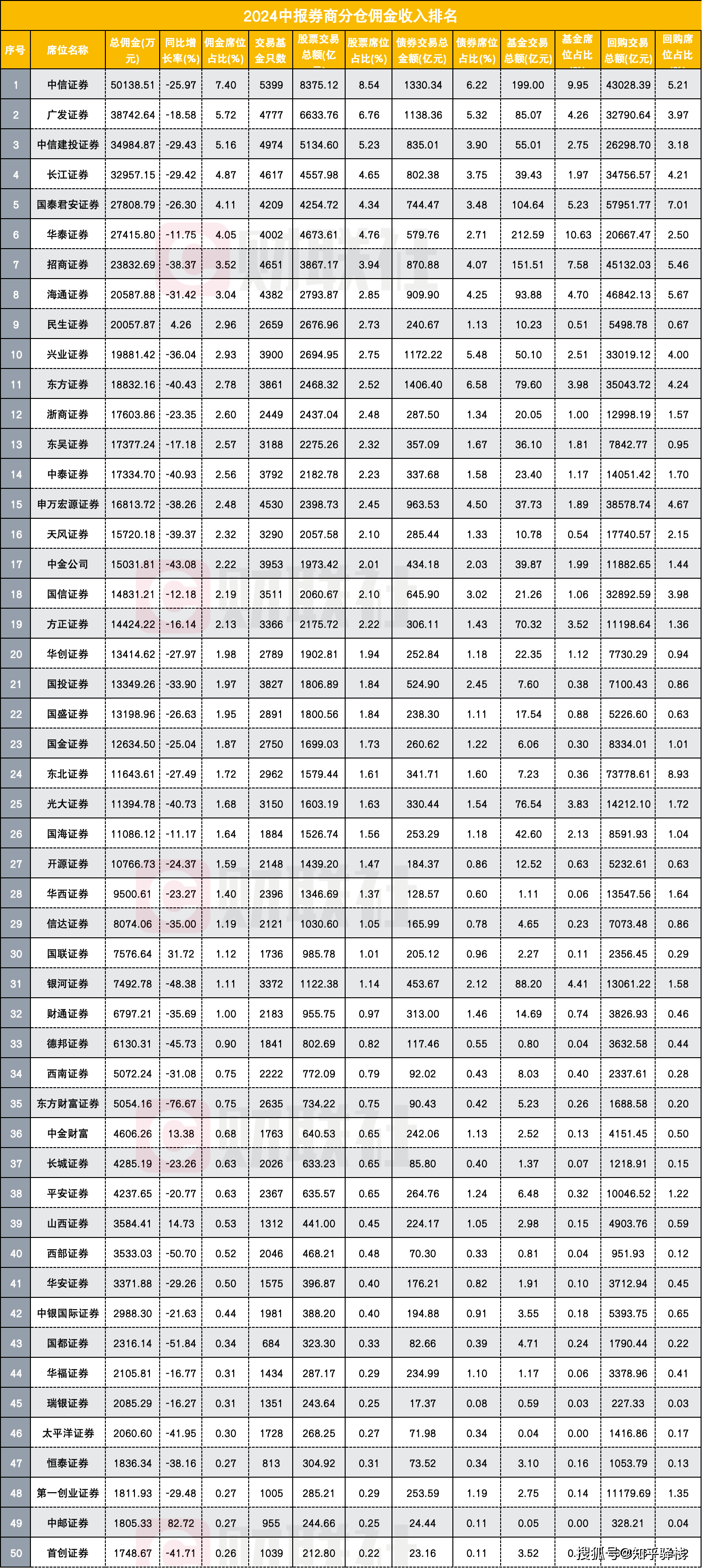 哪个证券佣金低(同花顺开户用哪个证券佣金低)